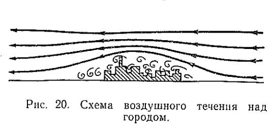 Рис. 20. Схема воздушного течения над городом. Рис. 20. Схема воздушного течения над городом.
