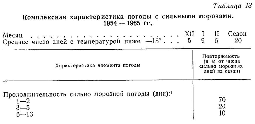 Комплексная характеристика погоды с сильным и морозами . 195 4 — 1965 г г Комплексная характеристика погоды с сильным и морозами . 195 4 — 1965 г г