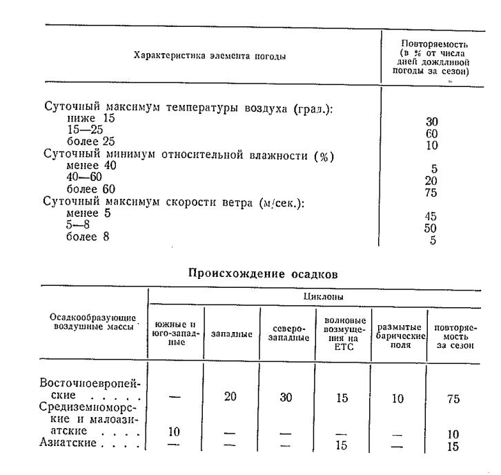 Происхождение осадков Происхождение осадков