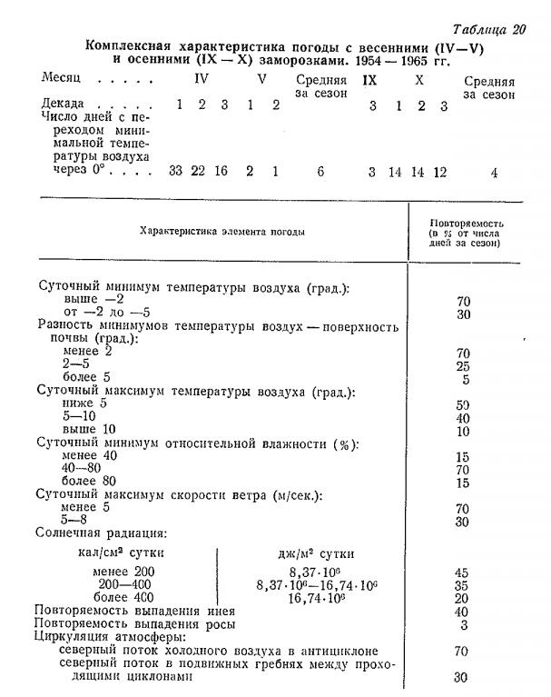 Комплексная характеристика погоды с весенними (IV — V ) и осенними (IX — X ) заморозками . 1954 — 1965 гг. Комплексная характеристика погоды с весенними (IV — V ) и осенними (IX — X ) заморозками . 1954 — 1965 гг.