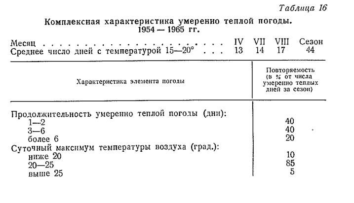 Комплексная характеристика умеренно теплой погоды . 1954 — 1965 г г